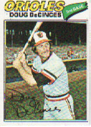 1977 Topps Baseball Cards      216     Doug DeCinces